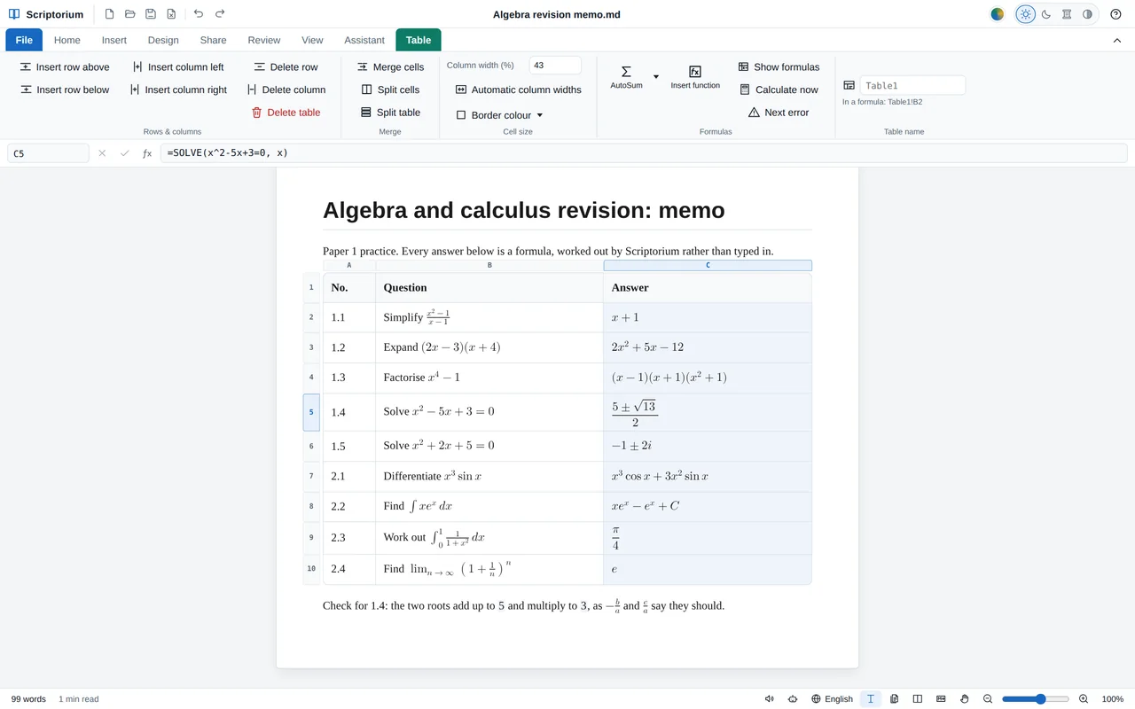 A revision memo in Scriptorium: a table of algebra and calculus questions with their answers worked out by formulas and set as maths, such as (5 ± √13)/2, (x − 1)(x + 1)(x² + 1) and xeˣ − eˣ + C; the cursor is on the SOLVE answer, so the formula bar above the page shows =SOLVE(x^2-5x+3=0, x).