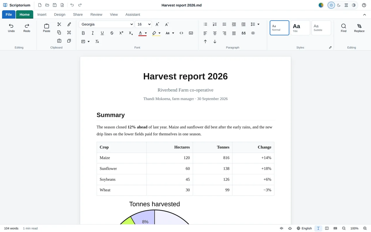 Scriptorium with a harvest report open: a title, a short summary, a table of crops and a pie chart, under the Home tab of the ribbon, with New, Open, Save, Close, Undo and Redo beside the program's name.